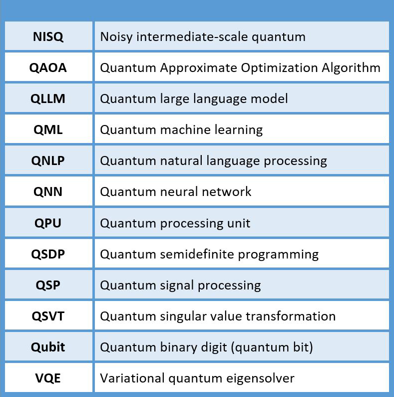 &lt;strong&gt;Figure 2.&lt;/strong&gt; List of common quantum computing acronyms that appear throughout the articles in this issue. The acronyms are also defined within the text itself.