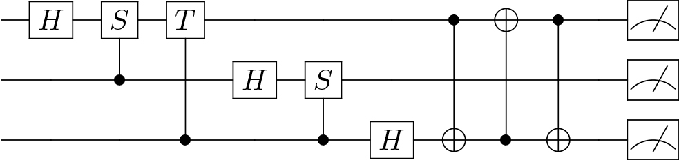 &lt;strong&gt;Figure 2.&lt;/strong&gt; This quantum circuit implements an operation called the quantum Fourier transform. All operations correspond to unitary matrices except for the last operation on each wire, which indicates a measurement. Figure courtesy of the author.