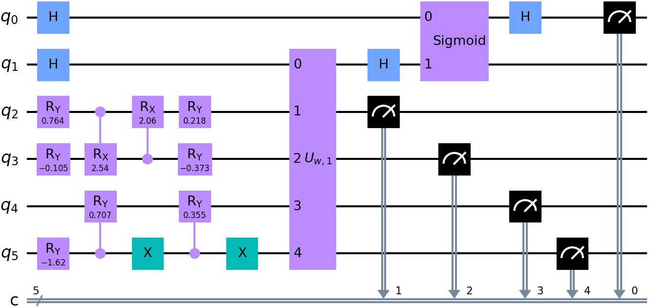 &lt;strong&gt;Figure 1.&lt;/strong&gt; Parameterized quantum circuit with six quantum bits. Figure courtesy of the authors.