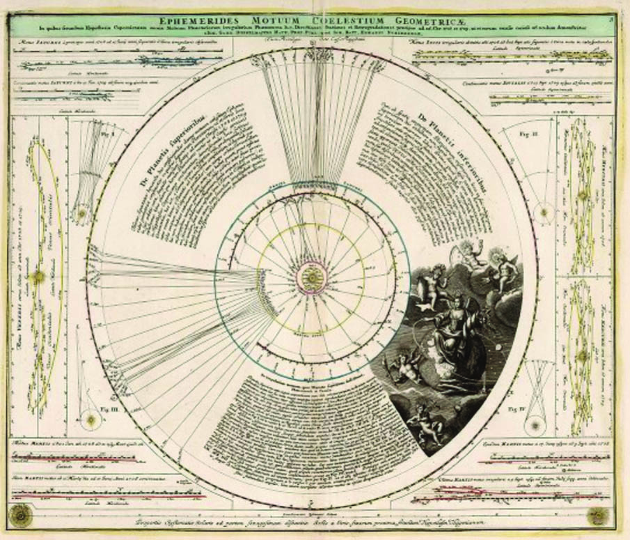 &lt;strong&gt;Figure 1.&lt;/strong&gt; Plate 8 of Doppelmayr’s &lt;i&gt;Atlas Coelestis&lt;/i&gt;, “Ephermerides of Geometric Celestial Motion.” Figure courtesy of &lt;a href=&quot;https://www.davidrumsey.com/&quot; rel=&quot;noopener noreferrer&quot; target=&quot;_blank&quot;&gt;davidrumsey.com&lt;/a&gt;.