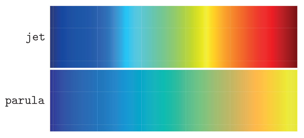 &lt;strong&gt;Figure 2.&lt;/strong&gt; The MATLAB color maps jet and parula. Image courtesy of [1].