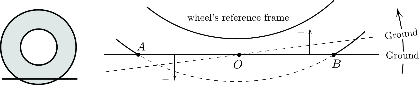 &lt;strong&gt;Figure 1.&lt;/strong&gt; The wheel is rolling to the right. In the tire’s frame of reference, the flattened section travels counterclockwise. This tire is underinflated for illustrative purposes. Figure courtesy of the author.