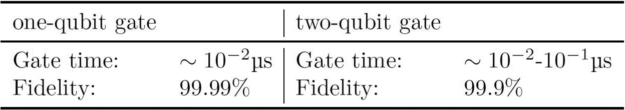 &lt;strong&gt;Figure 2.&lt;/strong&gt; Coherence time and fidelity of superconducting circuits.