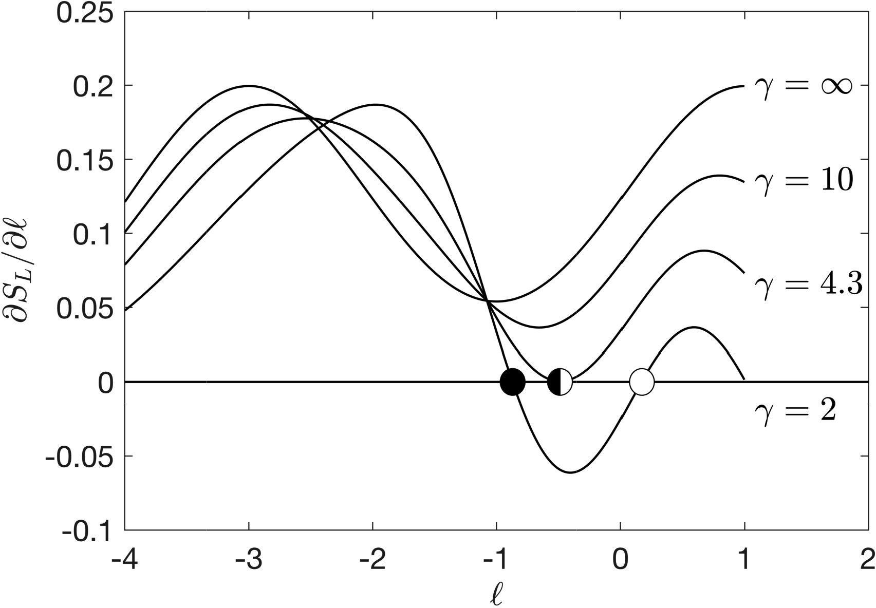 &lt;strong&gt;Figure 3.&lt;/strong&gt; A saddle-node bifurcation that occurs in \((1)\). Figure courtesy of the authors.