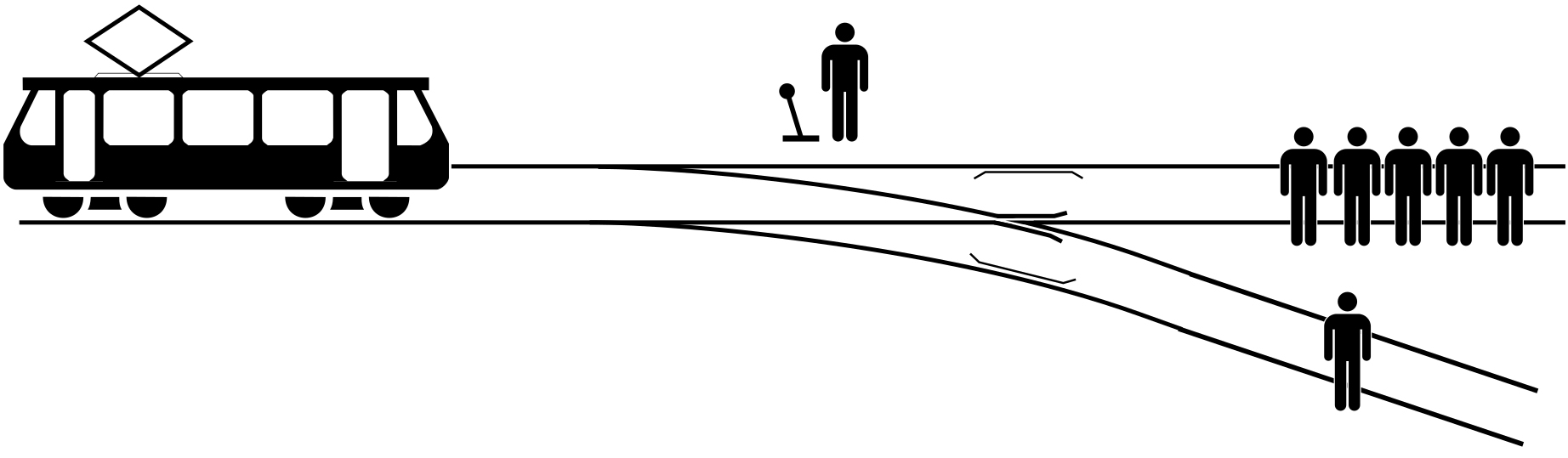 &lt;strong&gt;Figure 1.&lt;/strong&gt; Illustration of the famed trolley problem, which depicts an ethical quandary. Figure courtesy of &lt;a href=&quot;https://en.wikipedia.org/wiki/Trolley_problem#/media/File:Trolley_Problem.svg&quot;&gt;McGeddon via Wikimedia Commons &lt;/a&gt; under the &lt;a href=&quot;https://creativecommons.org/licenses/by-sa/4.0/&quot;&gt;Creative Commons Attribution-Sharealike 4.0 International license&lt;/a&gt;.