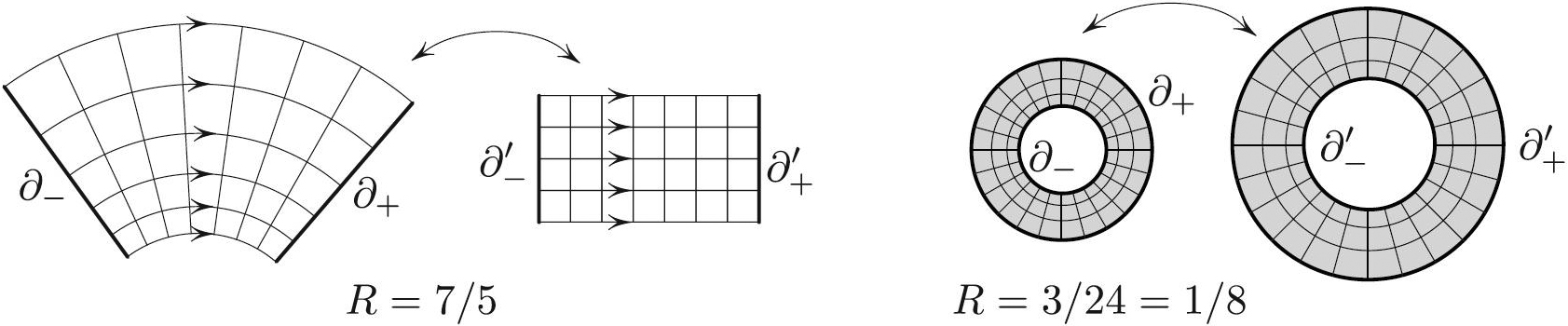 &lt;strong&gt;Figure 2.&lt;/strong&gt; Resistance \(R=m/n\), with \(m=\) number of layers and \(n=\) number of squares per layer. In the limit of \(m\), \(n\) squares that are approaching infinity approximate true squares with increasing accuracy.