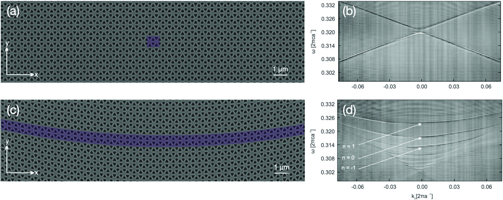 Pseudomagnetism in Photonics: From Mathematical Theory to Experiment | SIAM