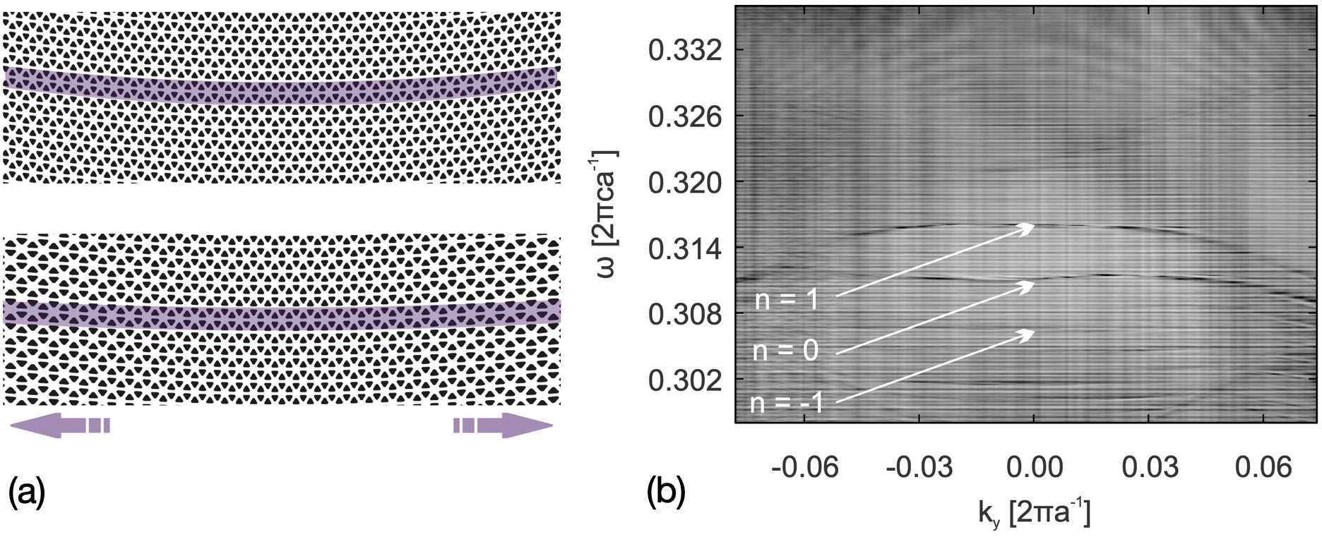 Pseudomagnetism in Photonics: From Mathematical Theory to Experiment | SIAM