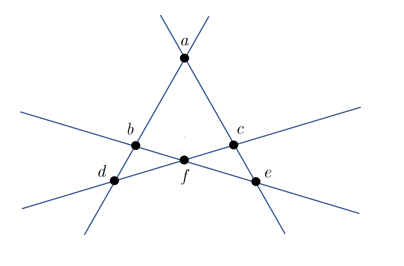 &lt;strong&gt;Figure 4.&lt;/strong&gt; Depiction of the O’Nan or Pasch configuration. Figure courtesy of Jacques Verstraete.