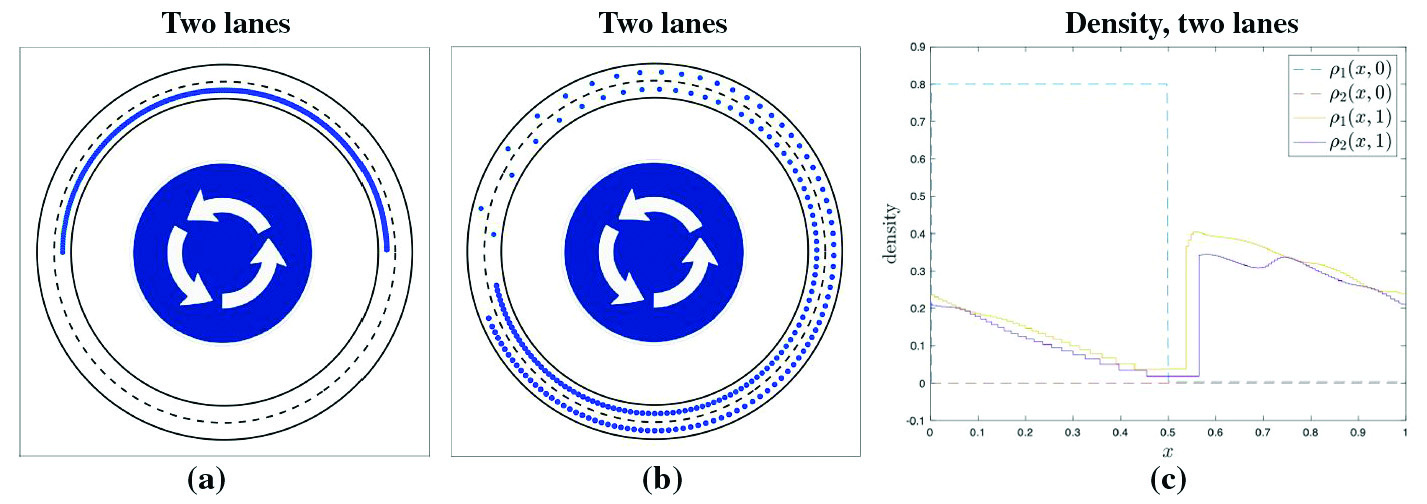 Mathematical Models of Traffic Flow | SIAM