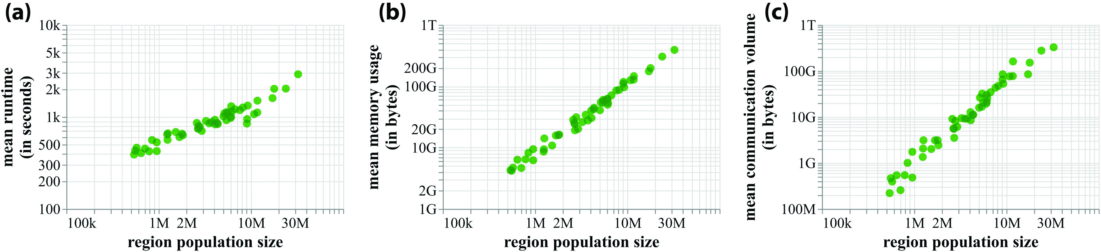 Multi-agent Simulations and Vaccine Allocation Strategies | SIAM