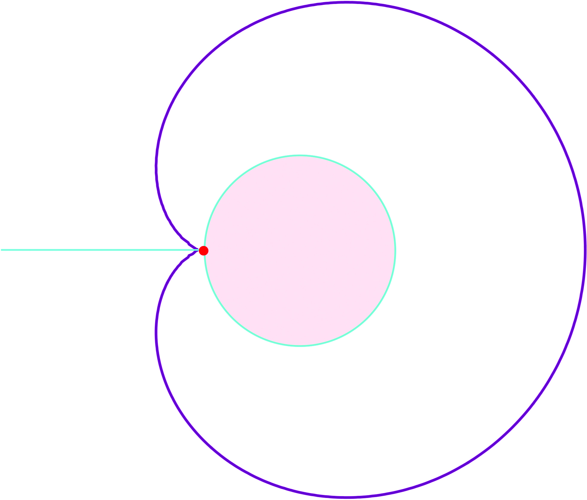 &lt;strong&gt;Figure 3.&lt;/strong&gt; For any point within the pink region, the unique closest point on the purple curve is the red cusp. In the teal region, the red cusp is one of several closest points. Figure courtesy of [1].