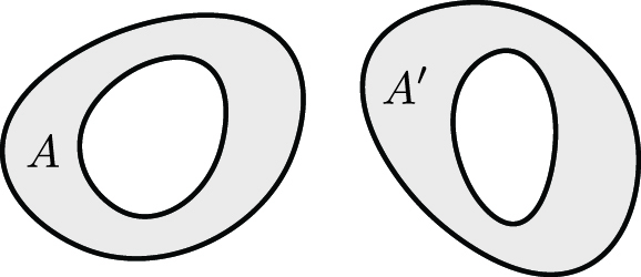 &lt;strong&gt; Figure 4.&lt;/strong&gt; Two doubly connected regions are conformally equivalent precisely when they have the same resistance between their inner and outer boundaries.