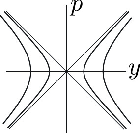 &lt;strong&gt;Figure 2.&lt;/strong&gt; Trajectories of the Hamiltonian system \((5)\). Since \(H= {\rm const.}\) along each trajectory, every solution behaves like a solution to a linear system (although \((5)\) is nonlinear).