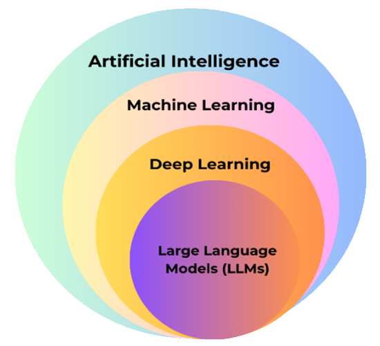 machine learning diagram